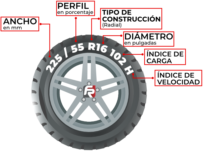 Felipe Rodríguez tamaño y medida de llantas